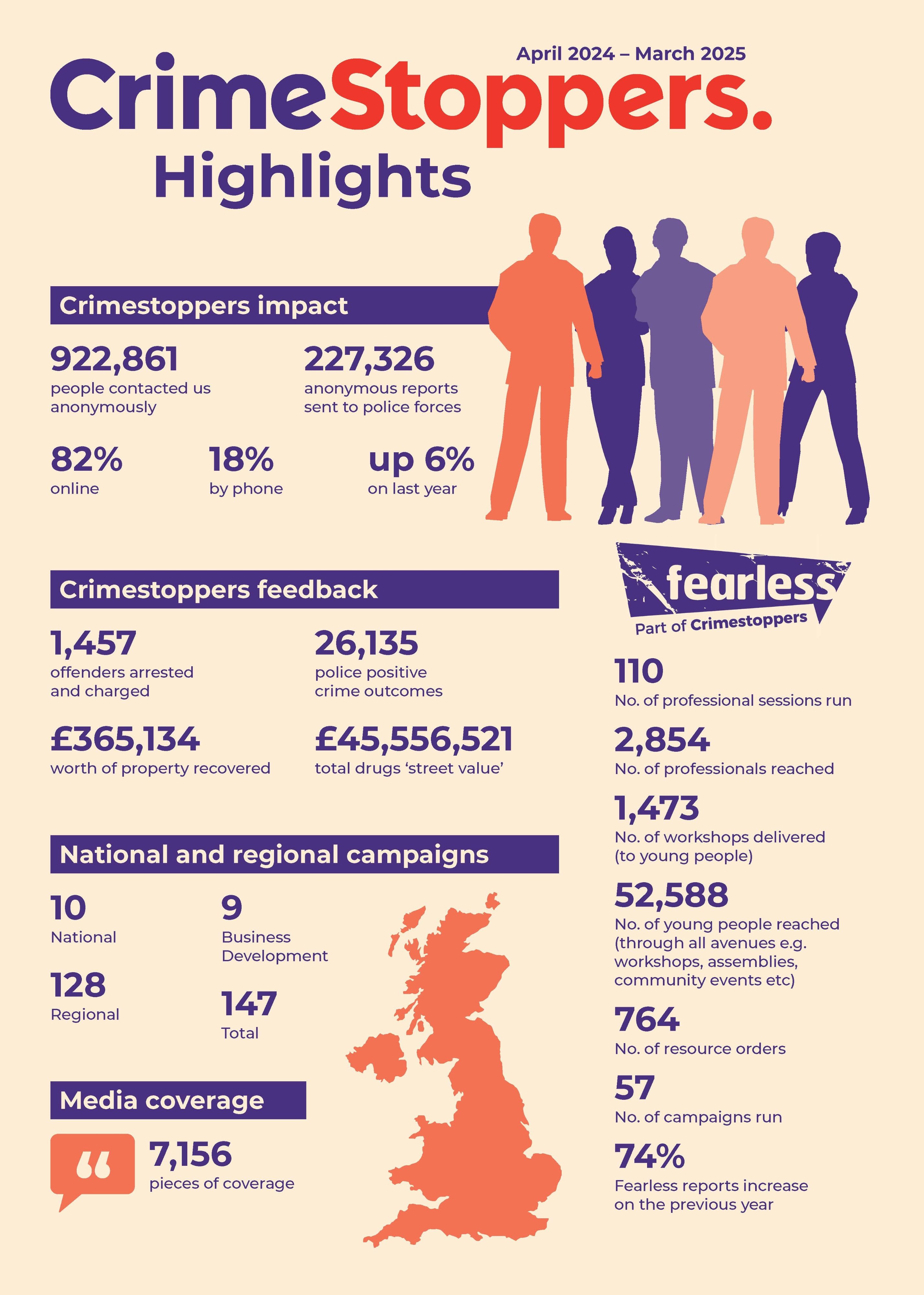 Crimestoppers highlights in numbers