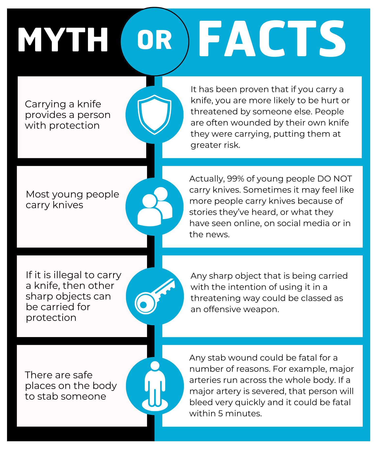Infographic Knife Crime Myths 