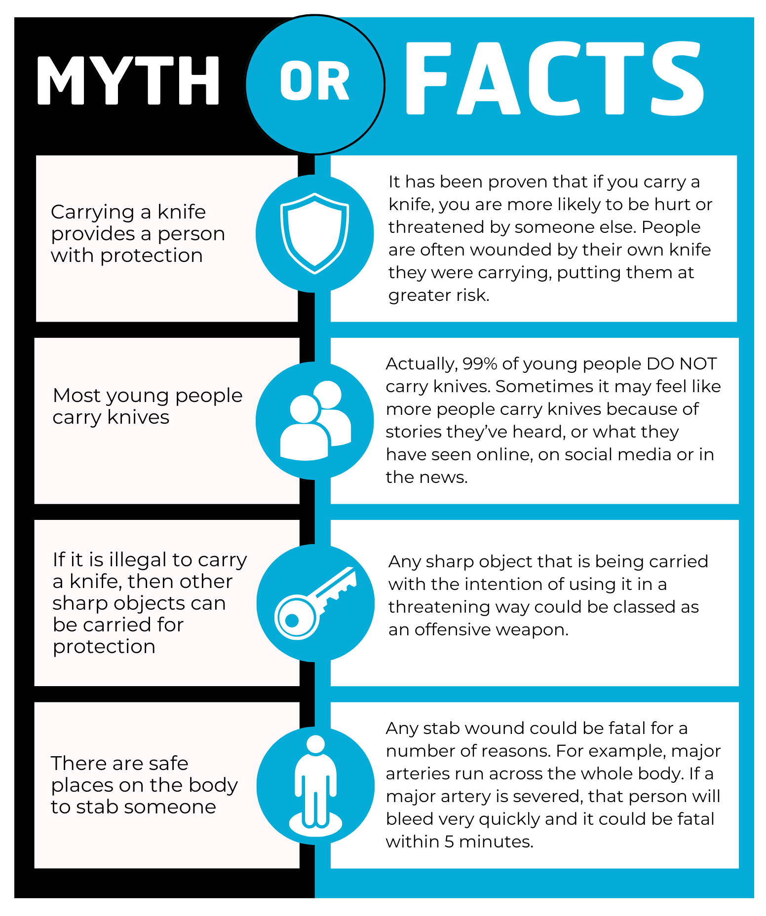 Knife Crime Pathway Group   Infographic Knife Crime Myths 