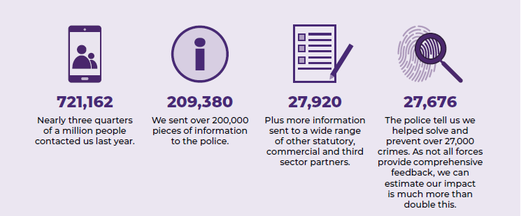 Our impact 2023 - 2024