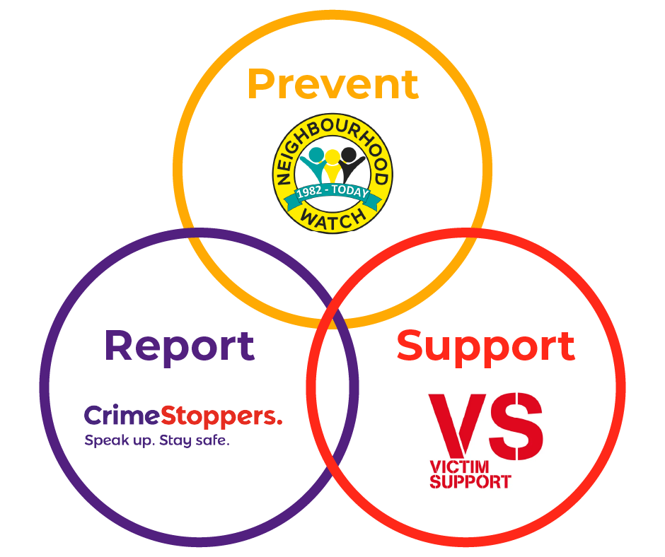 Crimestoppers, Victim Support & Neighbourhood Watch logos